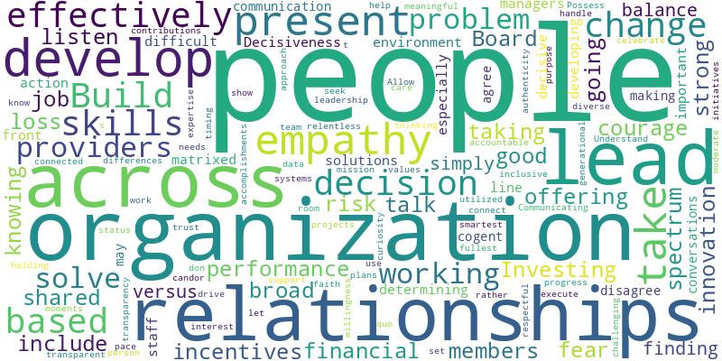Word cloud visualizing the most cited undervalued leadership traits from healthcare leaders, with prominent words including people, organization, relationships, empathy, courage, and lead.